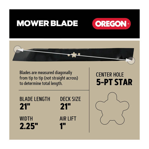 Oregon 95-301 Replacement Blades for 21" Husqvarna 501082401, 586859602